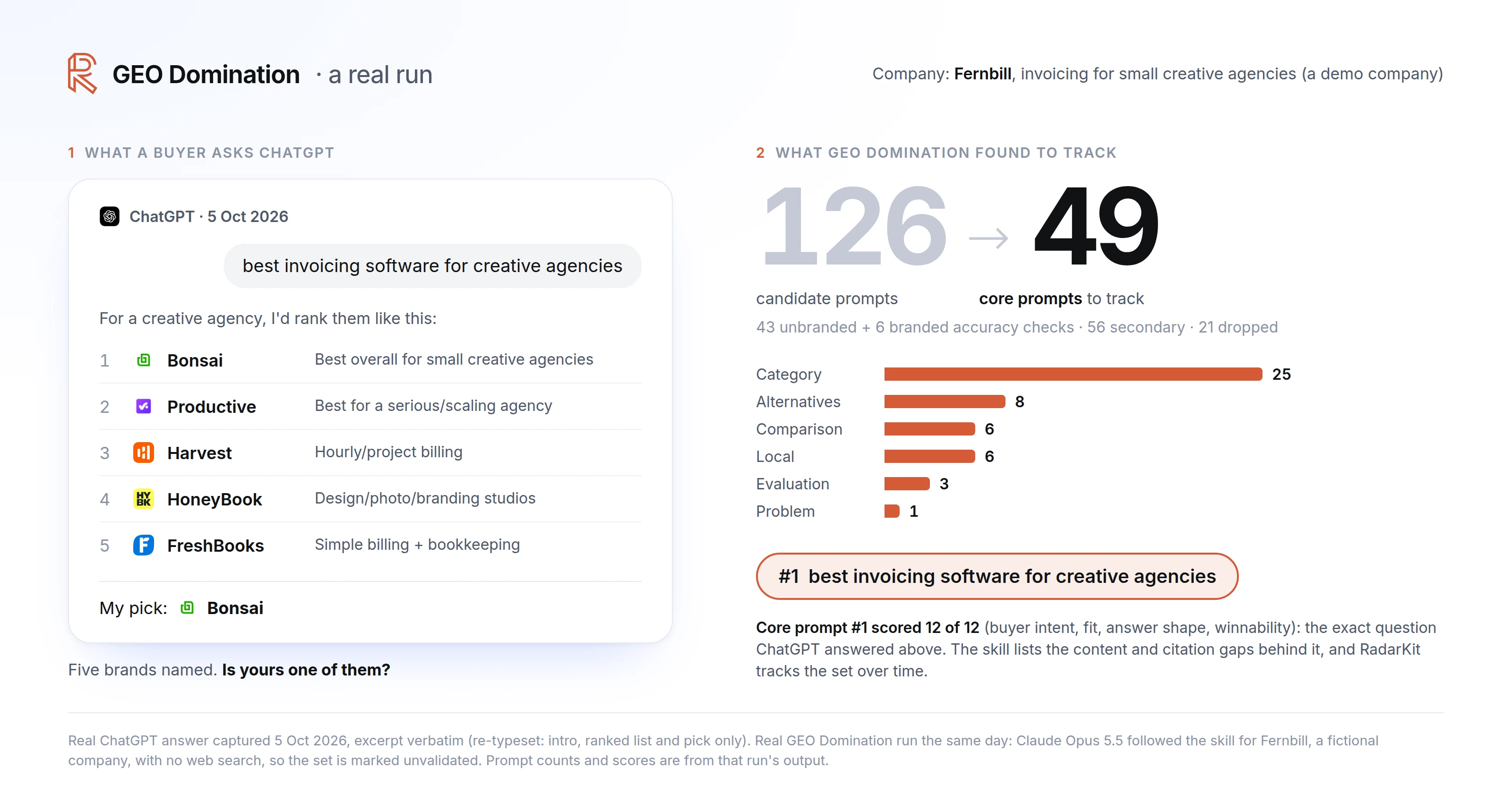 GEO Domination run output: 126 candidate prompts narrowed to 49 core prompts